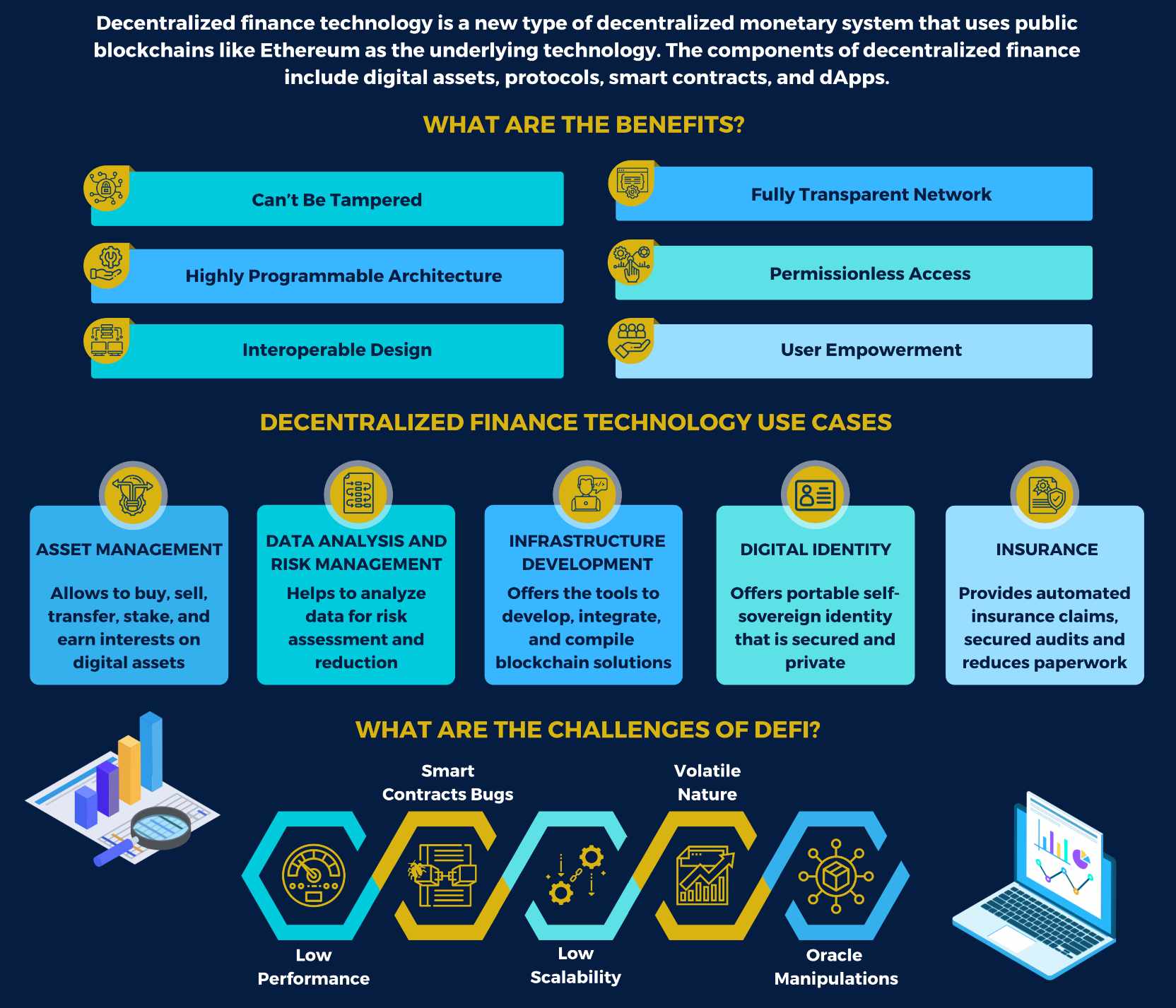 What Is DeFi ? Decentralized Finance In 2021 - Cryptocurrency News