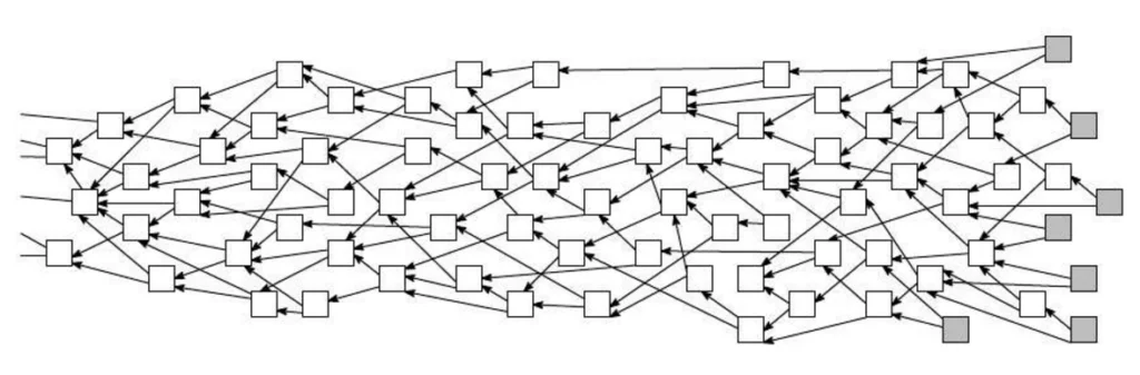 What is IOTA? 1 IOTA Tangle